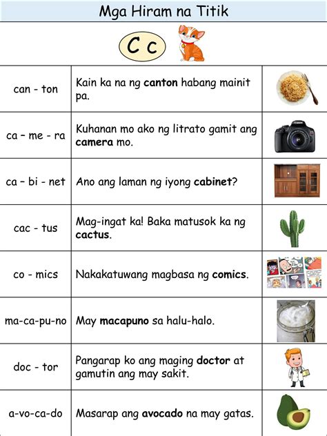 mga hiram na titik sa alpabetong filipino worksheet|Hiram na Titik .